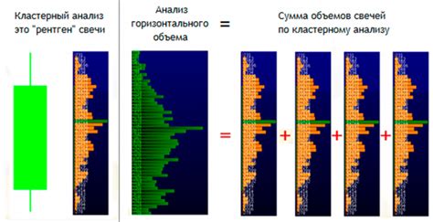 кластерные индикаторы от семсем